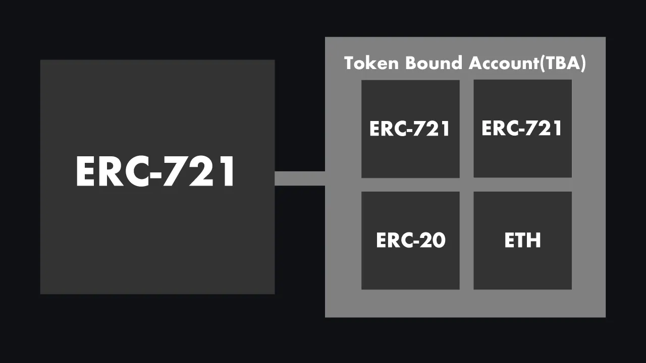 tba-erc-6551-create