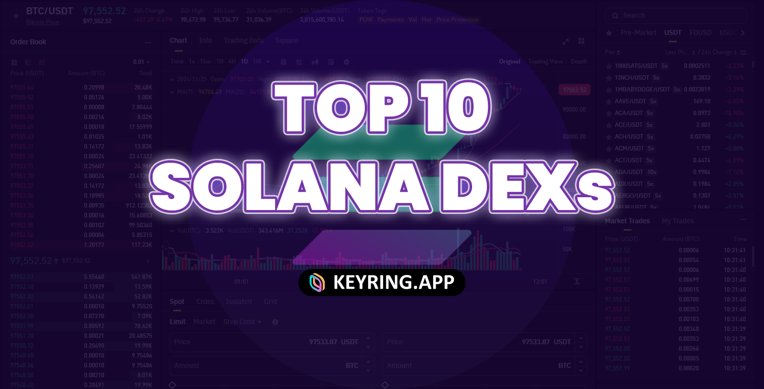 Solana Dex thumbnail